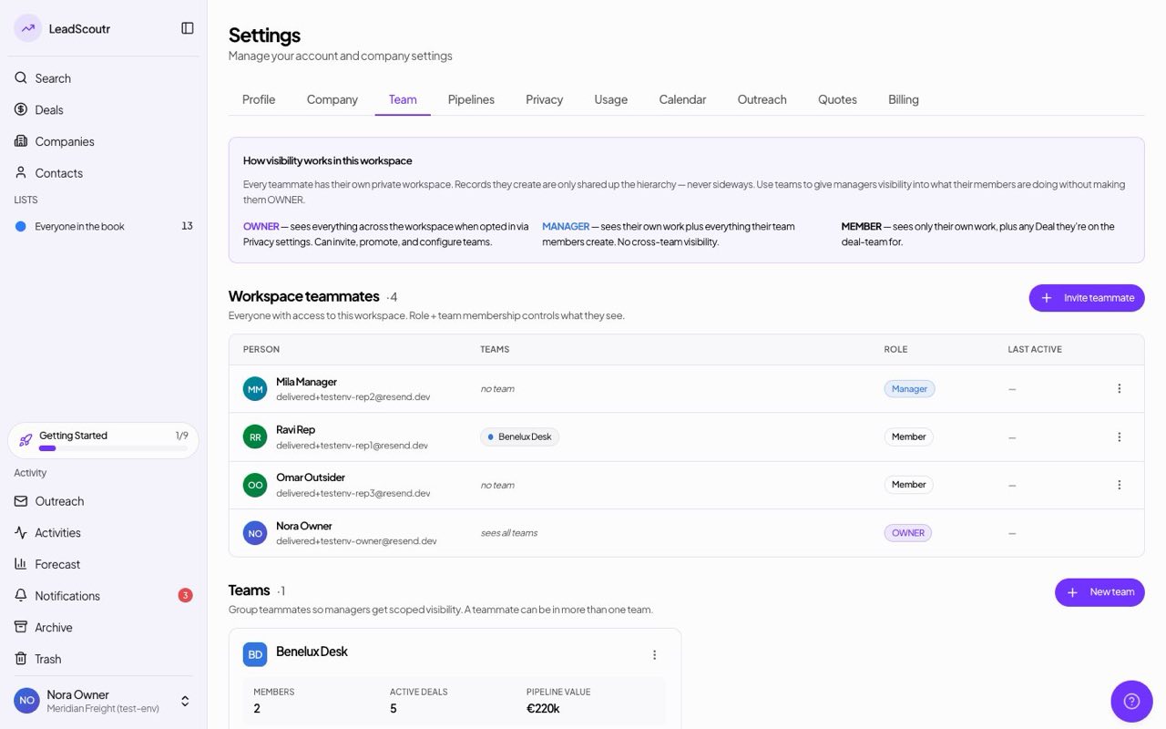 Multi-tenant workspaces with roles