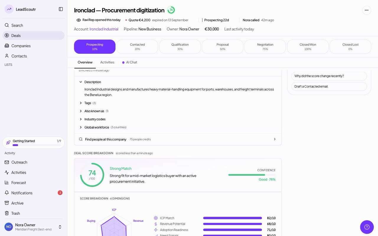 AI deal scoring against your ideal customer profile
