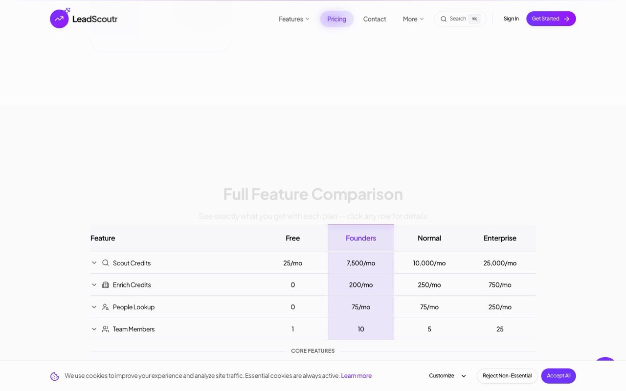 Free, Founders, Normal, and Enterprise plans