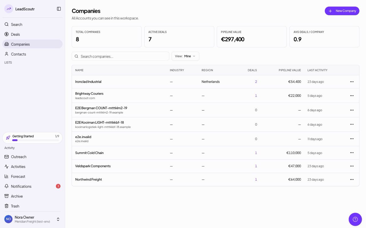 CRM rebuilt around Companies, Contacts, and Deals