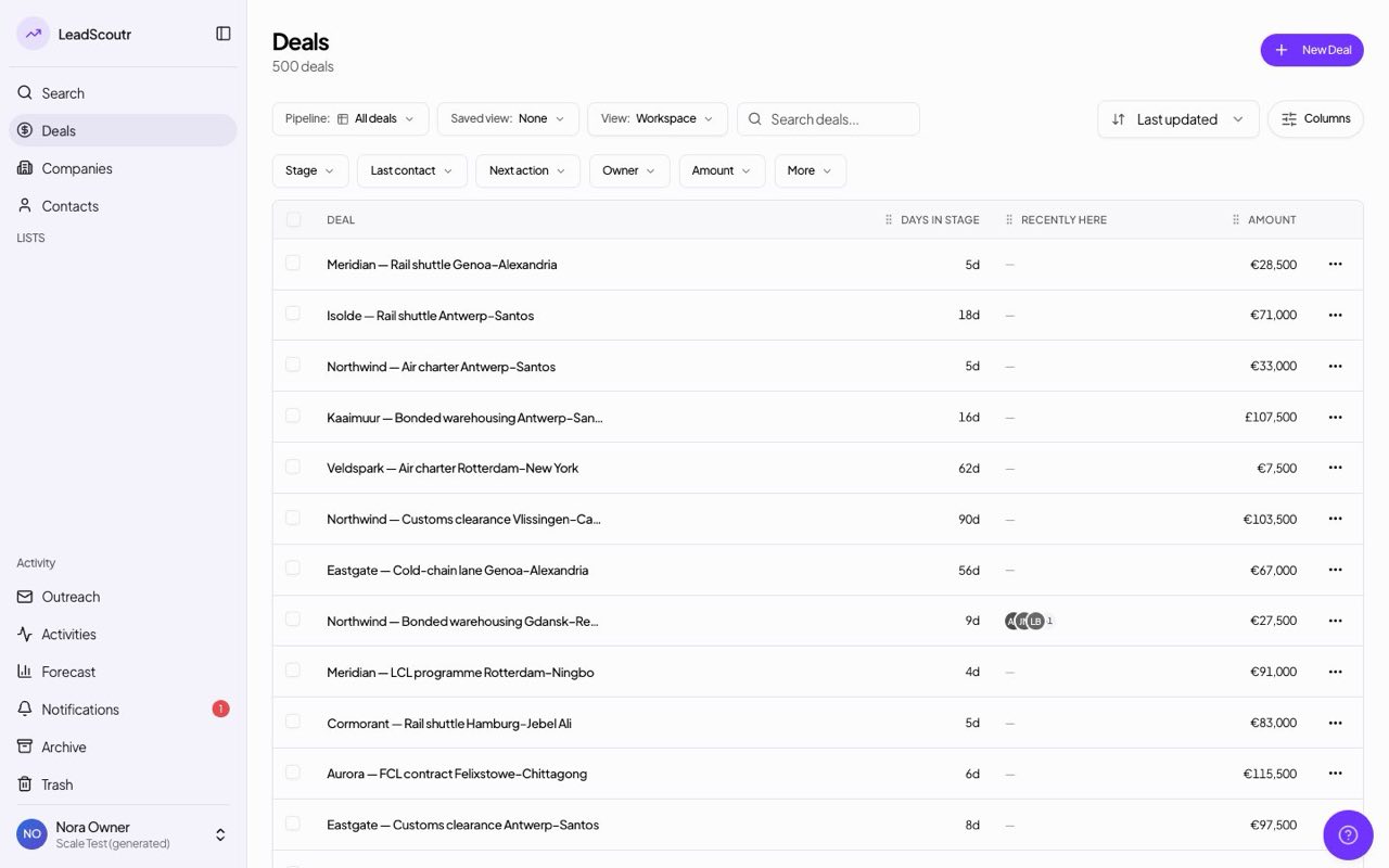 See who's been on each deal from the list