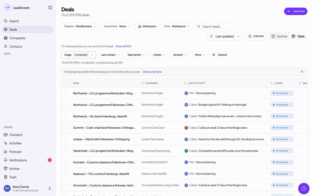 See exact counts wherever you filter deals